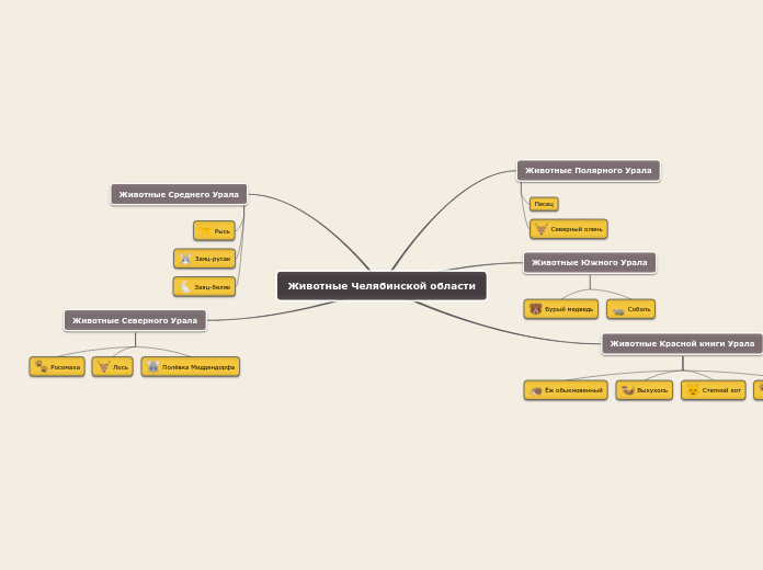 Животные Челябинской области