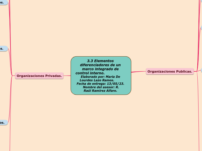 3.3 Elementos diferenciadores de un marco integrado de control interno.                         Elaborado por: Maria De Lourdes Lazo Ramos.        Fecha de entrega: 13/05/23. Nombre del asesor: R.
Raúl Ramírez Alfaro. 