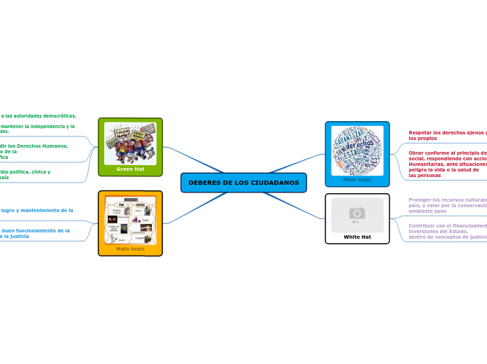 DEBERES DE LOS CIUDADANOS
