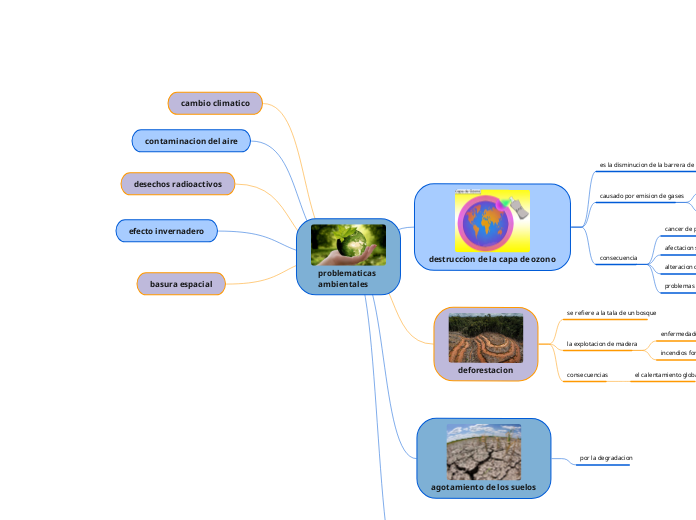 problematicas ambientales