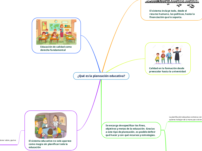 ¿Qué es la planeación educativa?