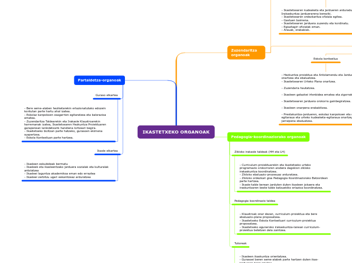 IKASTETXEKO ORGANOAK