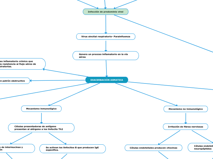 EXACERBACIÓN ASMATICA