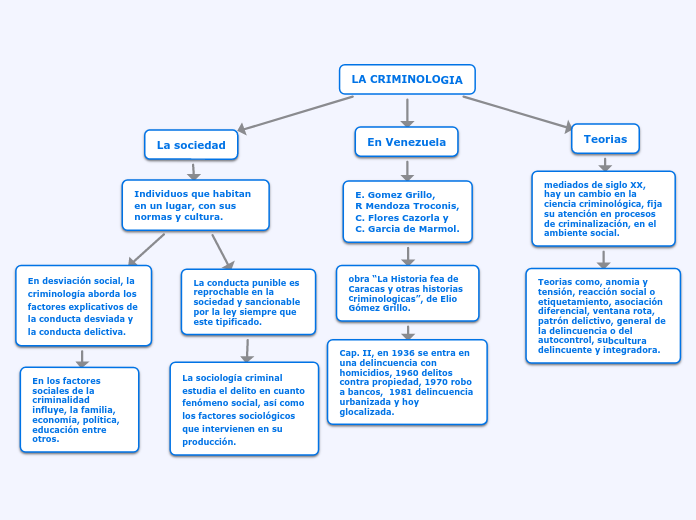 LA CRIMINOLOGIA