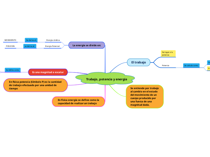 Trabajo, potencia y energia
