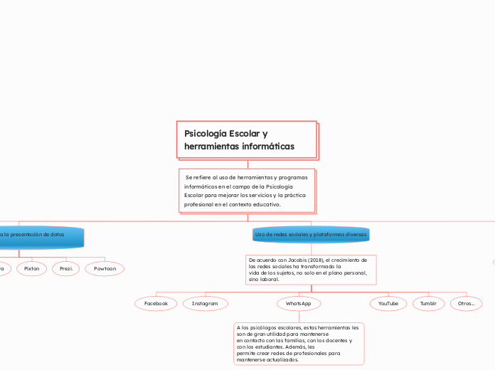 Psicología Escolar y herramientas informáticas