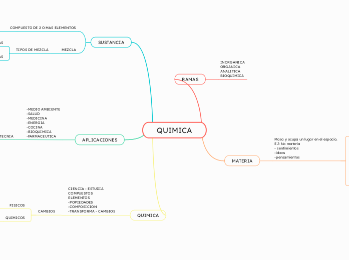 QUIMICA