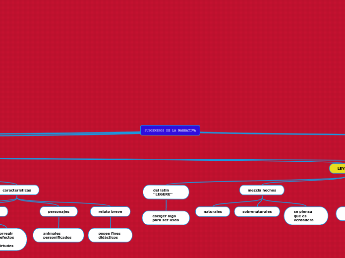 SUBGENEROS DE LA NARRATIVA
