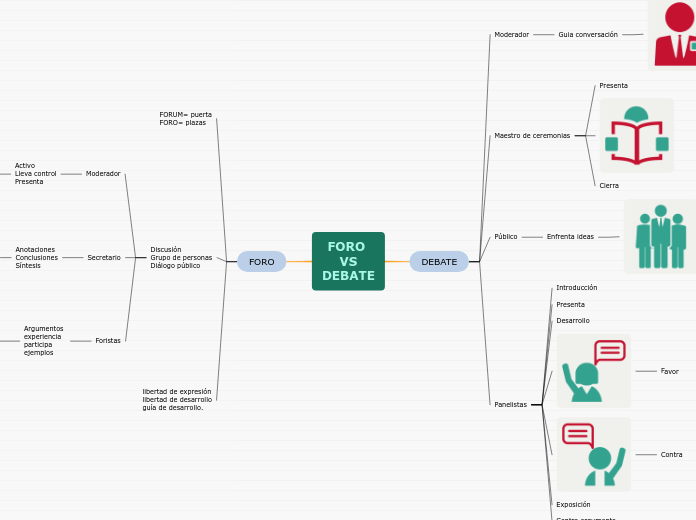 FORO 
VS
DEBATE