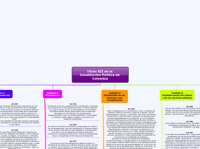 Titulo XII de la 
Constitución Política de Colombia