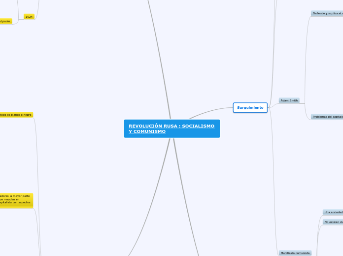 REVOLUCIÓN RUSA : SOCIALISMO Y COMUNISMO