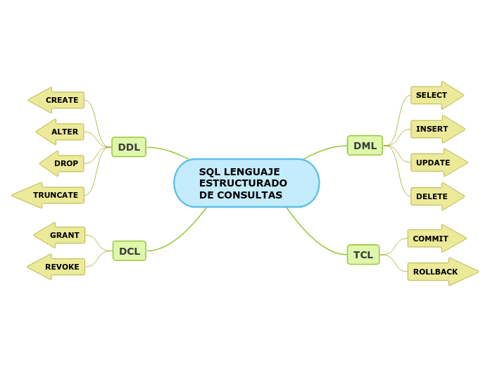 SQL LENGUAJE ESTRUCTURADO DE CONSULTAS