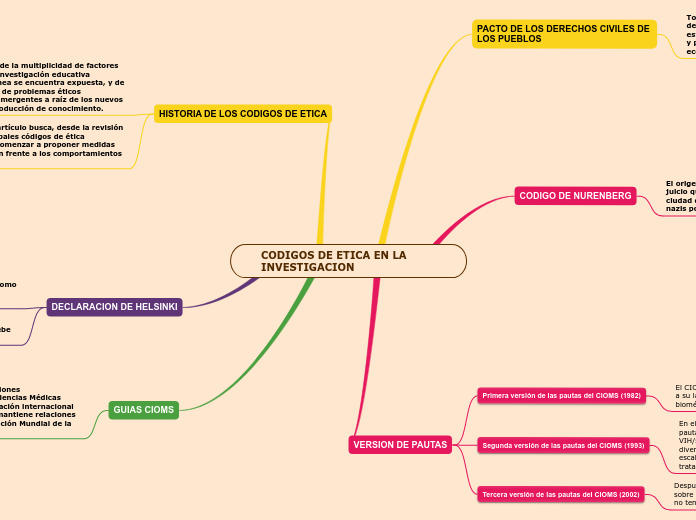 CODIGOS DE ETICA EN LA INVESTIGACION