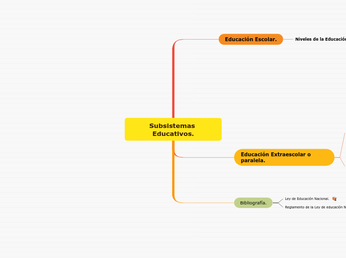 Subsistemas Educativos.