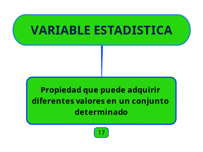 VARIABLE ESTADISTICA