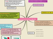 Sample Mind Map