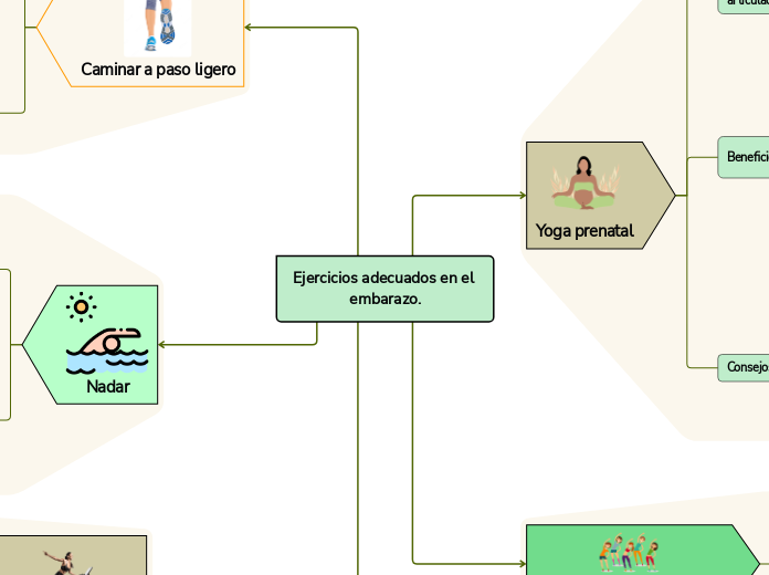 Ejercicios adecuados en el embarazo.