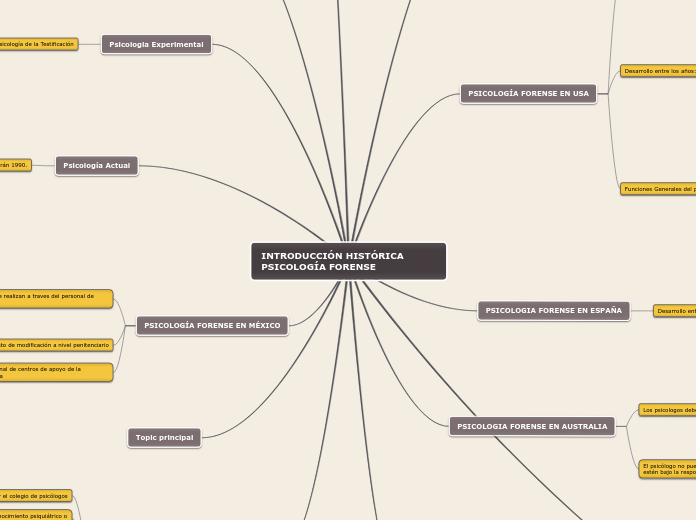 INTRODUCCIÓN HISTÓRICA PSICOLOGÍA FORENSE