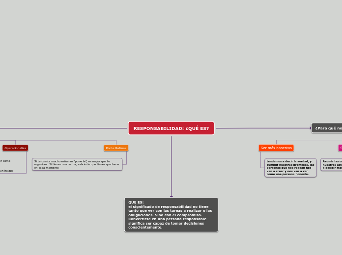 RESPONSABILIDAD: ¿QUÉ ES?