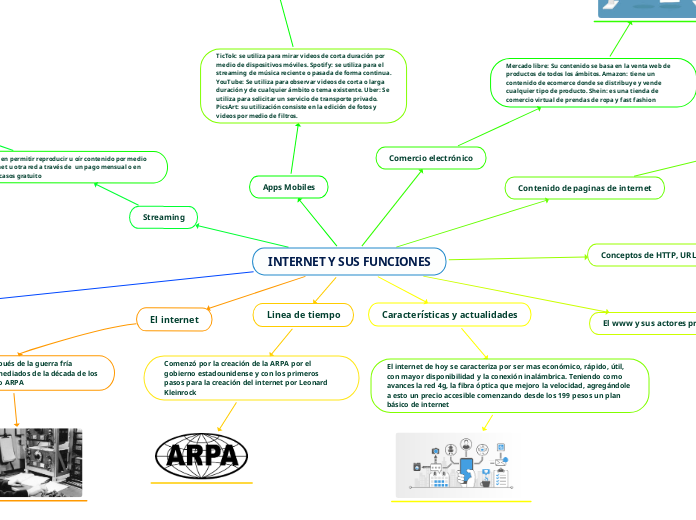 INTERNET Y SUS FUNCIONES