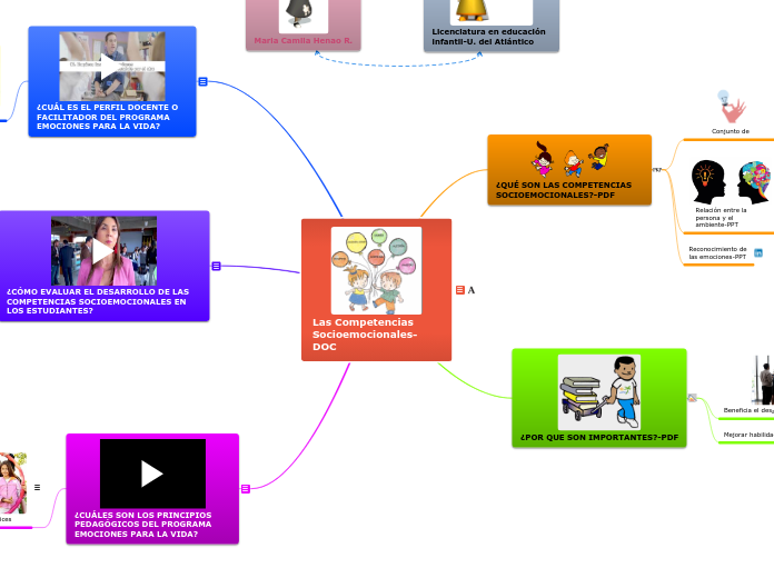 Las Competencias Socioemocionales-DOC