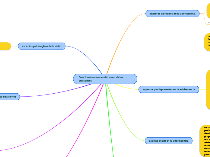 fase 2: naturaleza multicausal de los trastornos