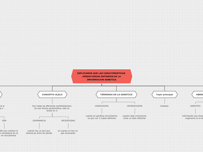 EXPLICAMOS QUE LAS CARACTERISTICAS HEREDITARIAS DEPENDEN DE LA
INFORMACION GENETICA