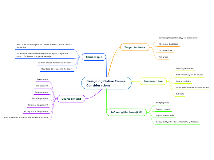 Designing Online Course Considerations