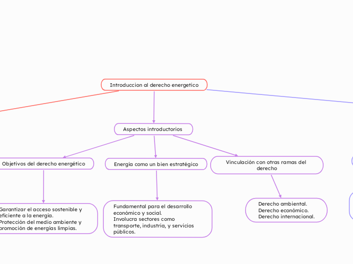 Introduccion al derecho energetico