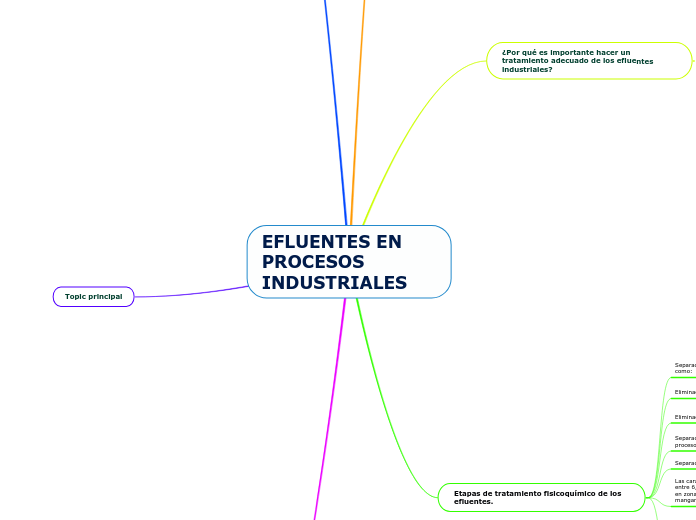 EFLUENTES EN PROCESOS INDUSTRIALES