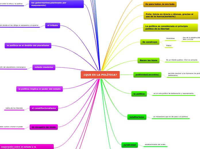 ¿QUE ES LA POLÍTICA?