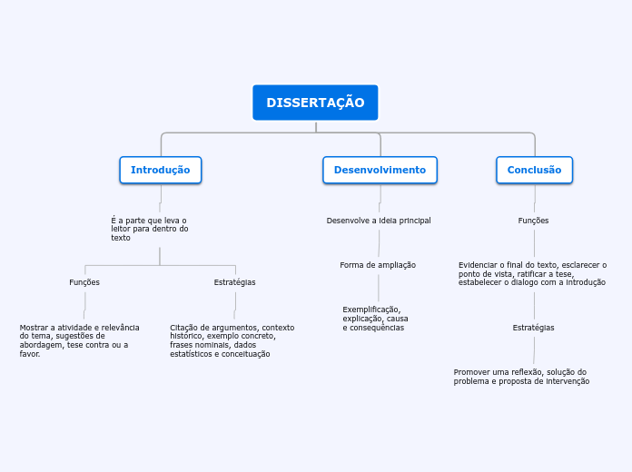 Organigrama