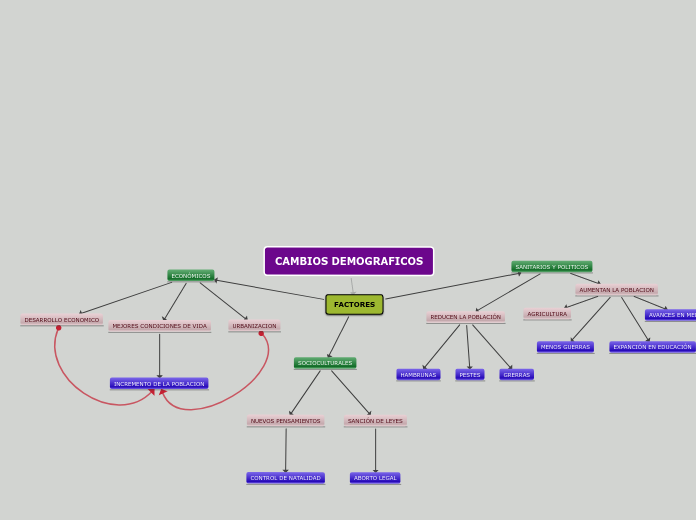 CAMBIOS DEMOGRAFICOS