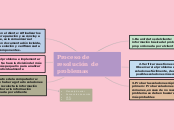 Proceso de resolución de problemas