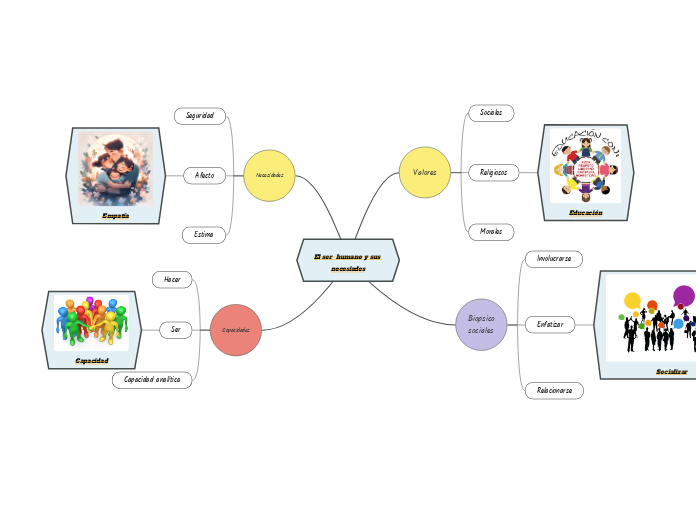 El ser  humano y sus necesiades