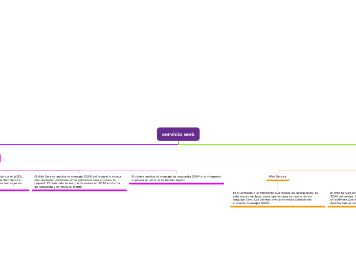 servicio web