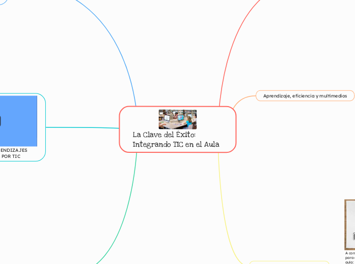 La Clave del Éxito: Integrando TIC en el Aula
