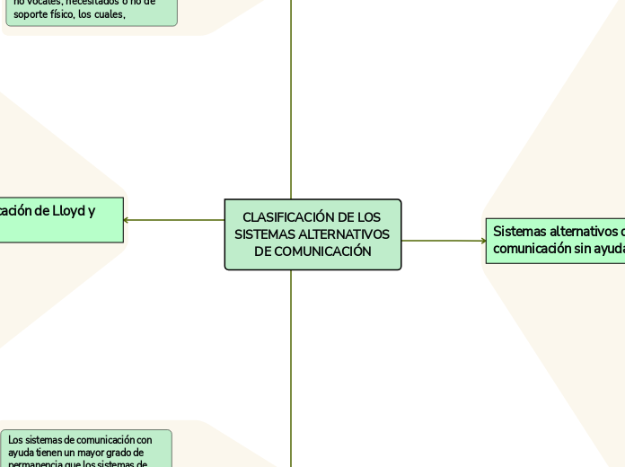 CLASIFICACIÓN DE LOS SISTEMAS ALTERNATIVOS DE COMUNICACIÓN