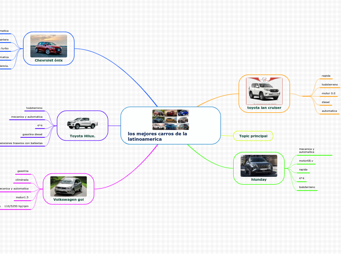 los mejores carros de la latinoamerica