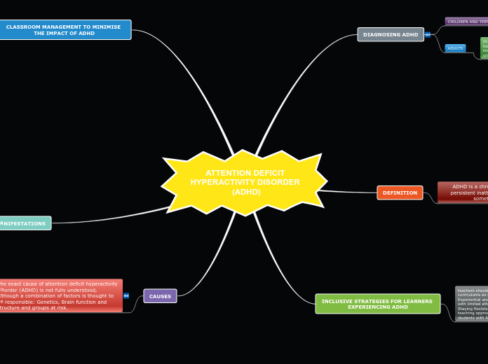 ATTENTION DEFICIT HYPERACTIVITY DISORDER (ADHD)