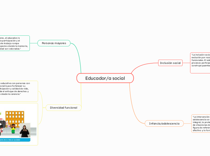 Educador/a social