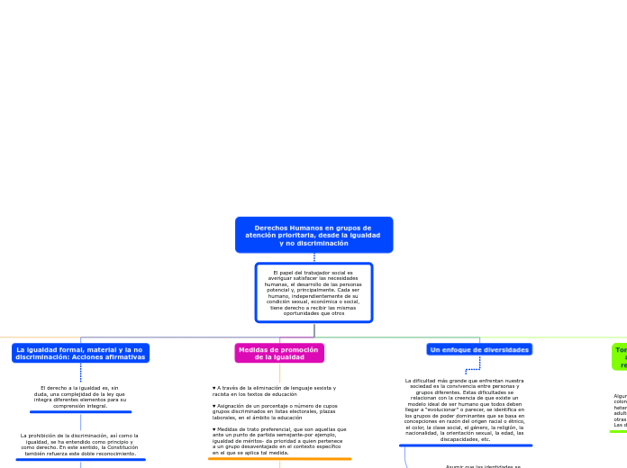 Derechos Humanos en grupos de atención prioritaria, desde la igualdad y no discriminación