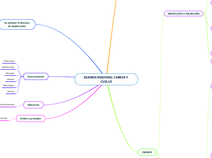 EXAMEN REGIONAL CABEZA Y CUELLO