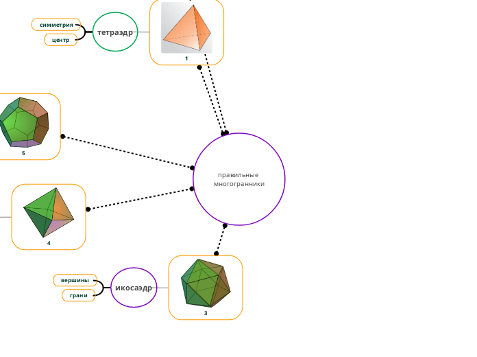 правильные многогранники