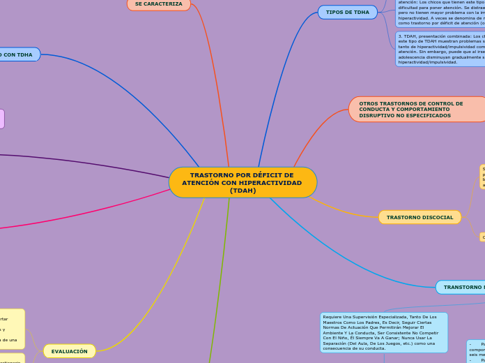 TRASTORNO POR DÉFICIT DE ATENCIÓN CON HIPERACTIVIDAD      (TDAH)