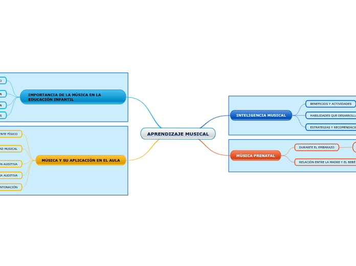 APRENDIZAJE MUSICAL