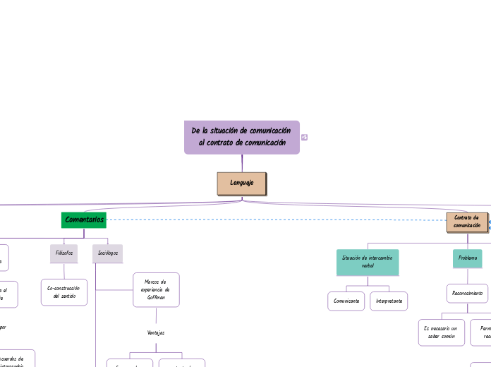 De la situación de comunicación al contrato de comunicación