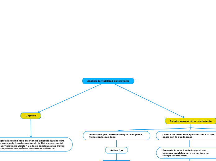 Analisis de viabilidad del proyecto