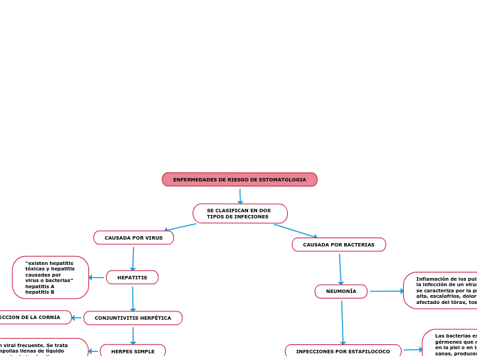 ENFERMEDADES DE RIESGO DE ESTOMATOLOGIA