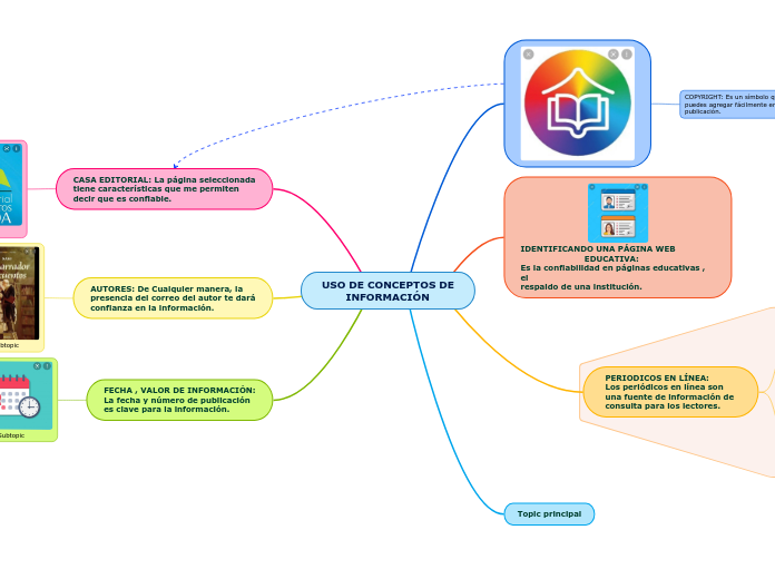 USO DE CONCEPTOS DE INFORMACIÓN